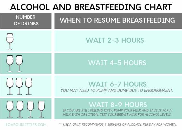 Alcohol-and-Breastfeeding-chart